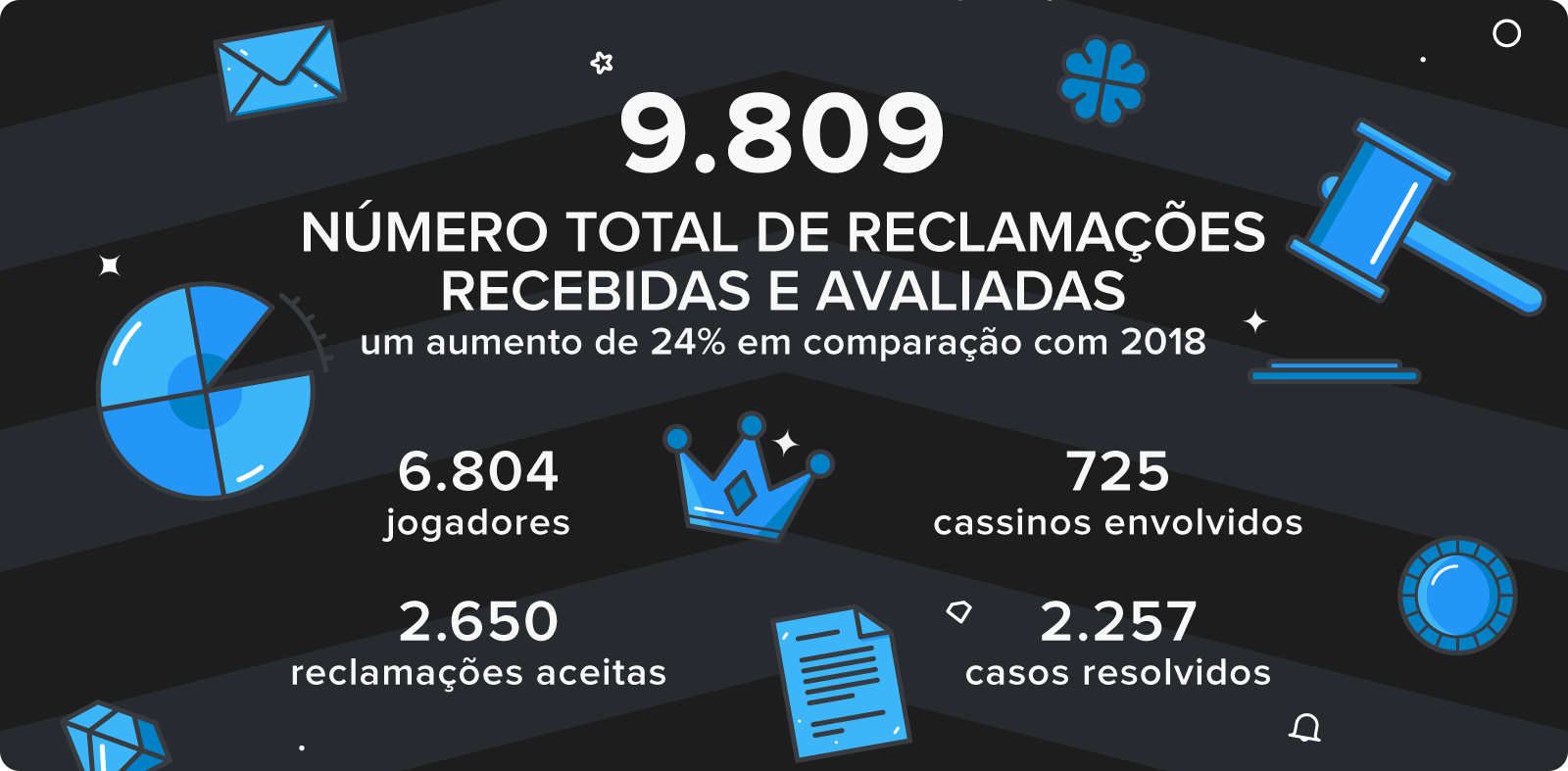 apostas financeiras