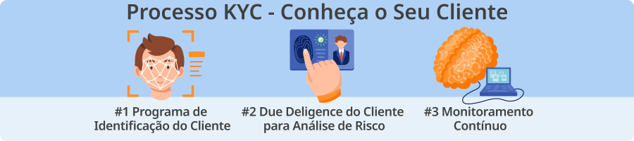 o que e aposta canal eletronico